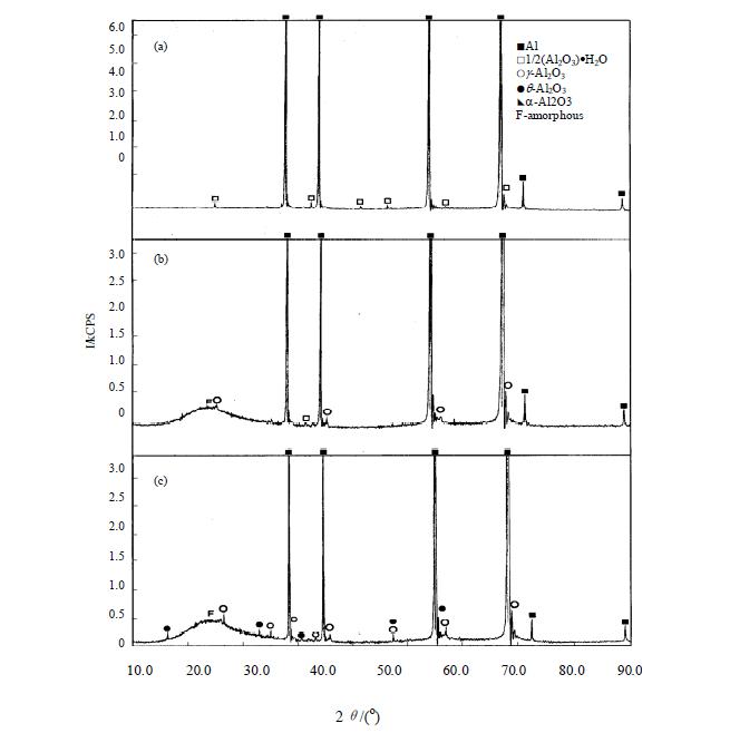電弧噴涂鋁感應(yīng)