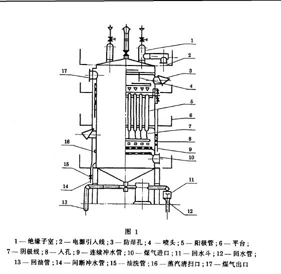 產品由機械和高壓電源兩大部分組成.機械部分包括陰極系統(tǒng)